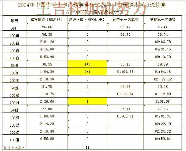 NBA积分榜解读:中国游泳队大胜收官稳固排名 NBA积分榜解读:中国游泳队大胜收官稳固排名