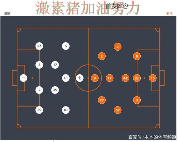 罗马连续破门临场调整值得复盘 罗马连续破门临场调整值得复盘