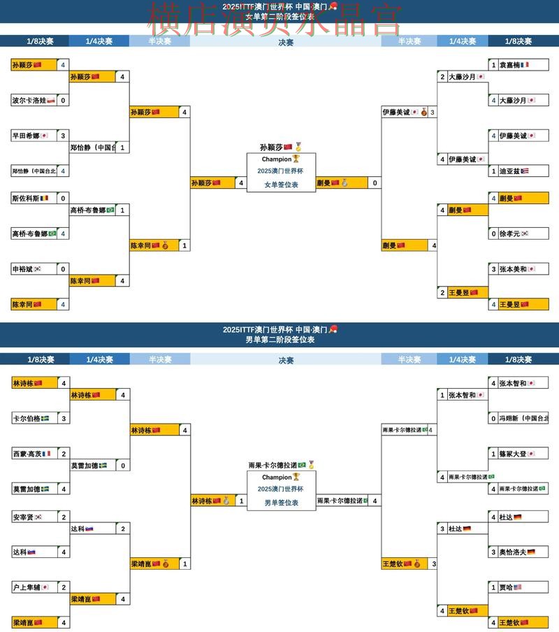 世界杯投注官网赛事分析逻辑分享 避坑思路分享